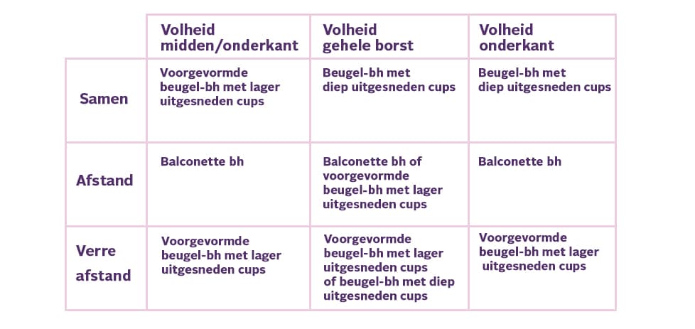 Illustratie borstposities